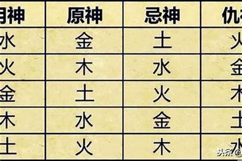 用神意思|八字用神是什么？调候、通关、扶抑、格局用神区别